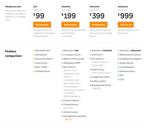 ahrefs zniżka|Plany i Cennik .